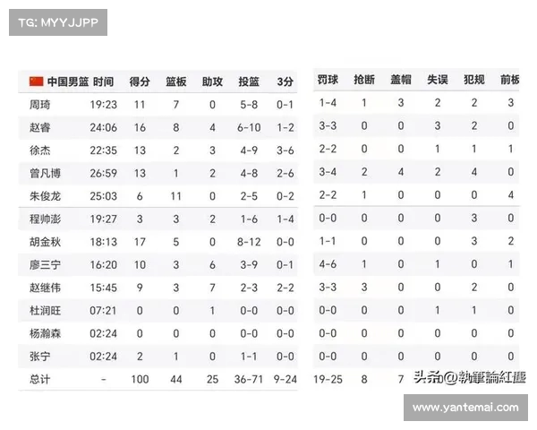 FIBA干涉引发波尔争议:球队与国际篮联关系紧张 FIBA干涉引发波尔争议:球队与国际篮联关系紧张
